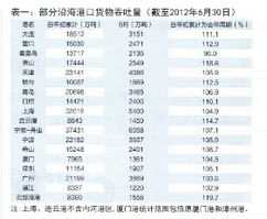 無船承運業(yè)務概述