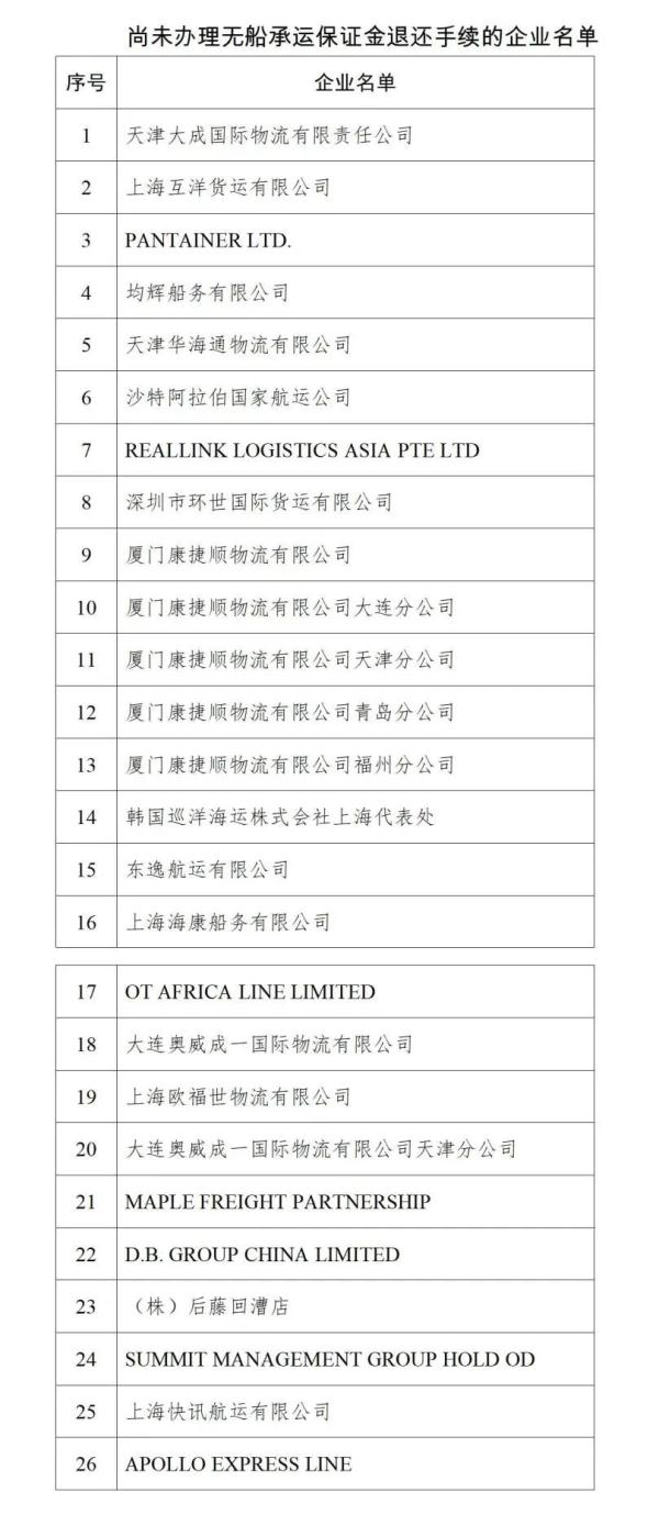 這26家企業(yè)，交通運輸部點名要給你退錢！無船承運業(yè)務